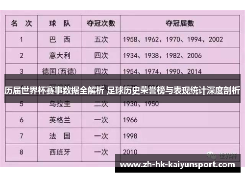 历届世界杯赛事数据全解析 足球历史荣誉榜与表现统计深度剖析