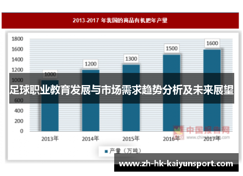 足球职业教育发展与市场需求趋势分析及未来展望