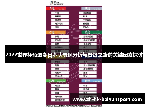 2022世界杯预选赛日本队表现分析与晋级之路的关键因素探讨