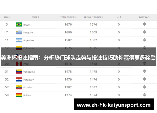 美洲杯投注指南：分析热门球队走势与投注技巧助你赢得更多奖励