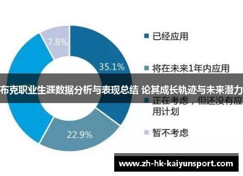 布克职业生涯数据分析与表现总结 论其成长轨迹与未来潜力