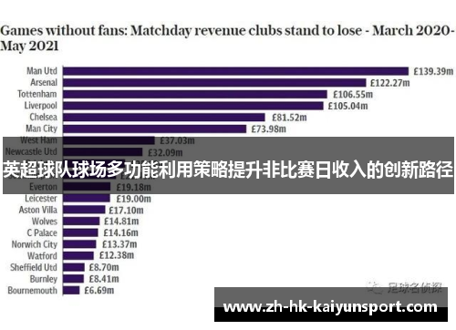 英超球队球场多功能利用策略提升非比赛日收入的创新路径