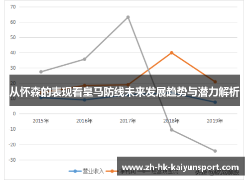 从怀森的表现看皇马防线未来发展趋势与潜力解析