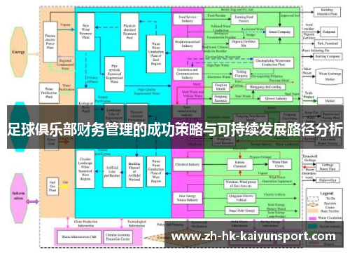 足球俱乐部财务管理的成功策略与可持续发展路径分析