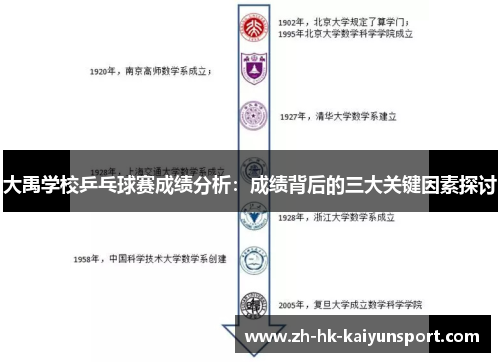 大禹学校乒乓球赛成绩分析：成绩背后的三大关键因素探讨