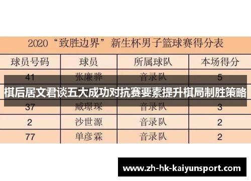 棋后居文君谈五大成功对抗赛要素提升棋局制胜策略