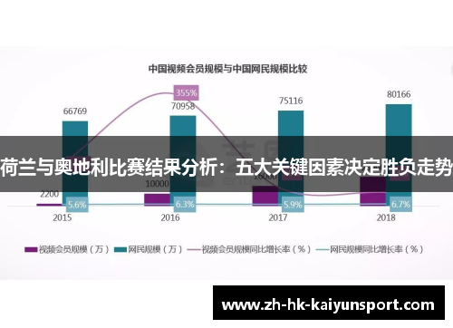 荷兰与奥地利比赛结果分析：五大关键因素决定胜负走势