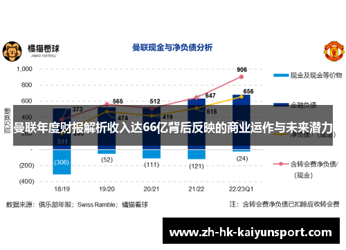 曼联年度财报解析收入达66亿背后反映的商业运作与未来潜力