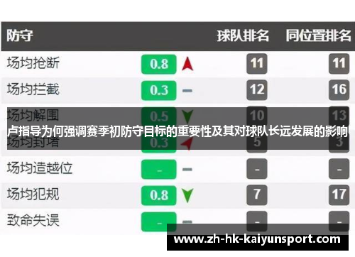 卢指导为何强调赛季初防守目标的重要性及其对球队长远发展的影响