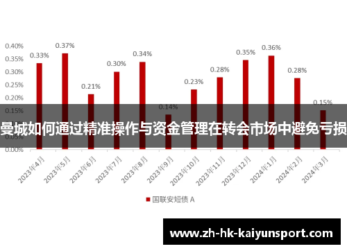 曼城如何通过精准操作与资金管理在转会市场中避免亏损