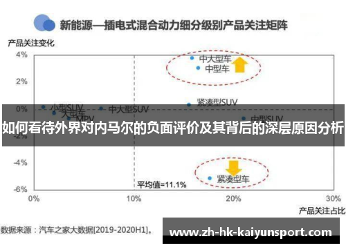 如何看待外界对内马尔的负面评价及其背后的深层原因分析