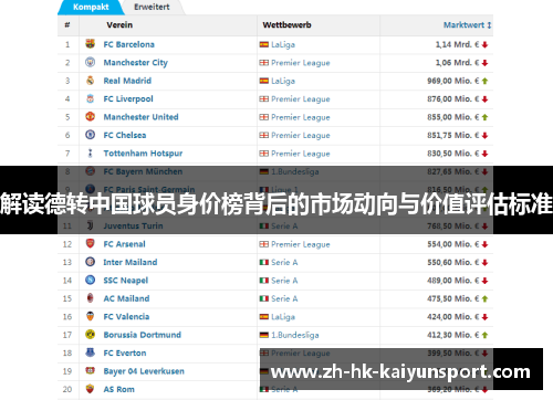 解读德转中国球员身价榜背后的市场动向与价值评估标准