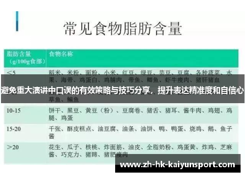 避免重大演讲中口误的有效策略与技巧分享，提升表达精准度和自信心